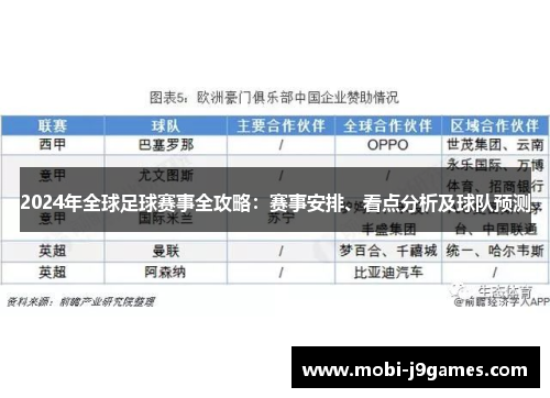 2024年全球足球赛事全攻略：赛事安排、看点分析及球队预测