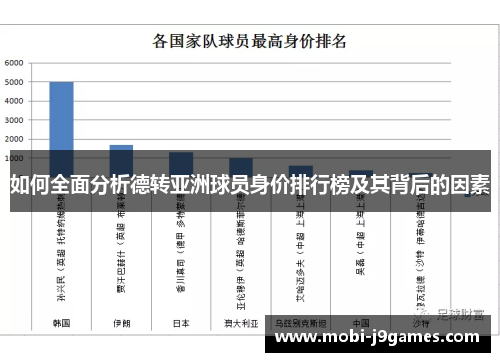如何全面分析德转亚洲球员身价排行榜及其背后的因素