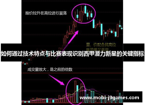 如何通过技术特点与比赛表现识别西甲潜力新星的关键指标