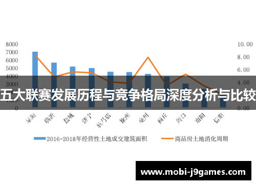 五大联赛发展历程与竞争格局深度分析与比较