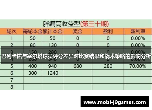 巴列卡诺与塞尔塔球员评分差异对比赛结果和战术策略的影响分析
