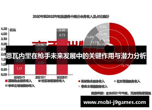 恩瓦内里在枪手未来发展中的关键作用与潜力分析