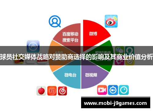 球员社交媒体战略对赞助商选择的影响及其商业价值分析