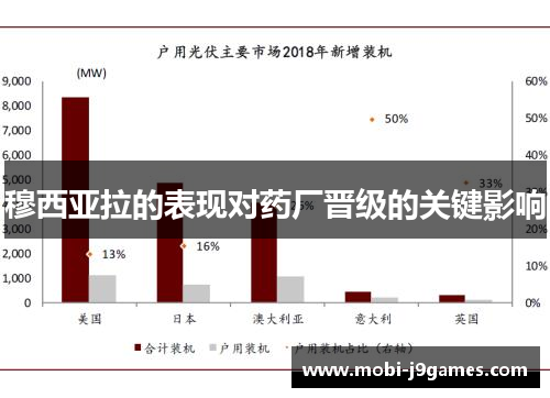 穆西亚拉的表现对药厂晋级的关键影响