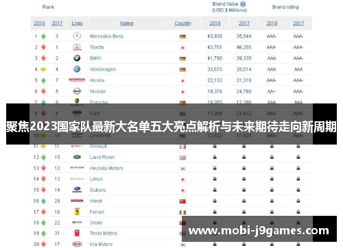 聚焦2023国家队最新大名单五大亮点解析与未来期待走向新周期